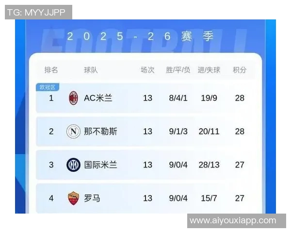 意甲第12轮竞争激烈四队曾登顶前五名仅差三分