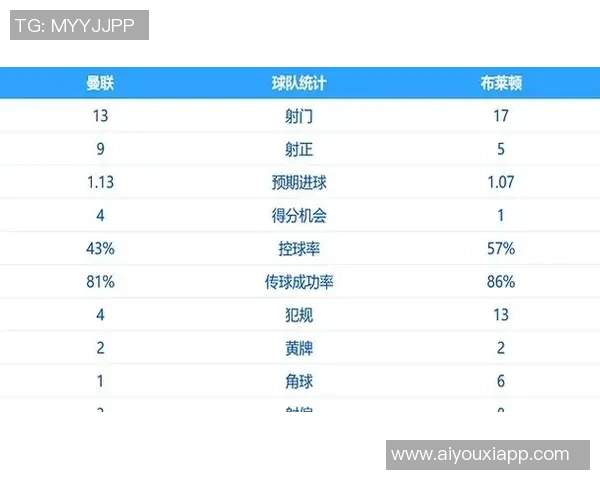 利物浦创英超历史首队纪录开局5连胜后遭遇4连败